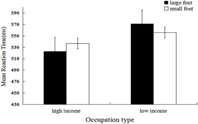 Spatial Size Can Affect Social Categorization of the Rich and the Poor